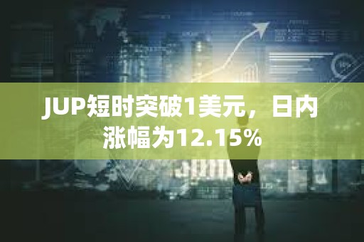 JUP短時(shí)突破1美元，日內(nèi)漲幅為12.15%