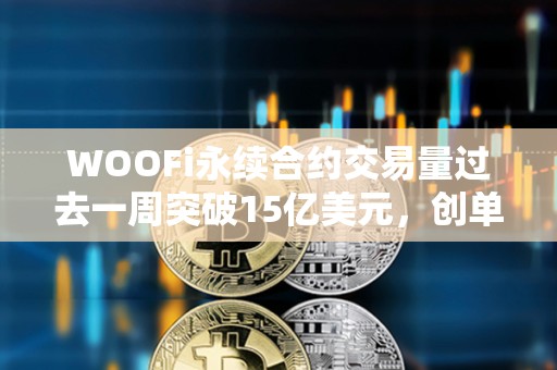WOOFi永續合約交易量過去一周突破15億美元，創單周新高