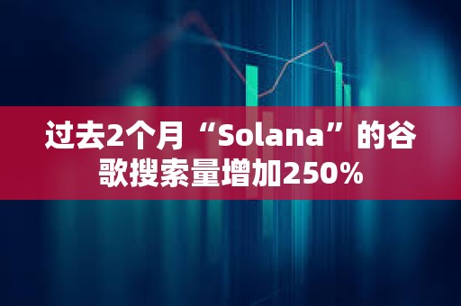 過去2個月“Solana”的谷歌搜索量增加250%