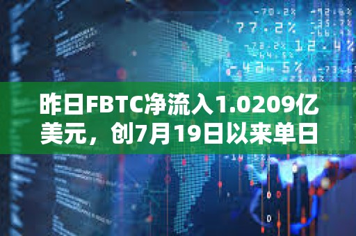 昨日FBTC凈流入1.0209億美元，創7月19日以來單日資金流入新高