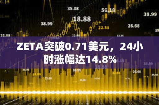 ZETA突破0.71美元，24小時漲幅達14.8%