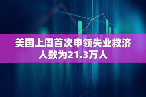 美國上周首次申領失業救濟人數為21.3萬人