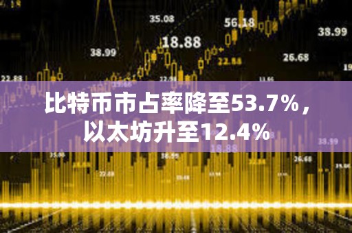 比特幣市占率降至53.7%，以太坊升至12.4%