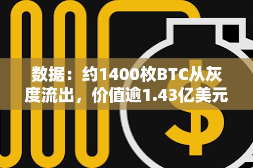數(shù)據(jù)：約1400枚BTC從灰度流出，價(jià)值逾1.43億美元