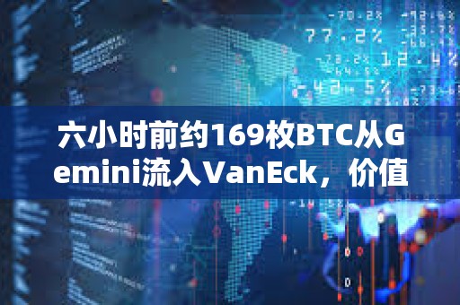 六小時前約169枚BTC從Gemini流入VanEck，價值1133萬美元