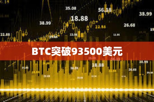 BTC突破93500美元