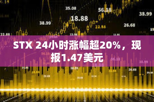 STX 24小時漲幅超20%，現報1.47美元