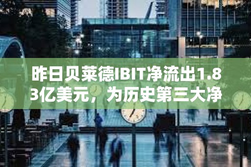 昨日貝萊德IBIT凈流出1.83億美元，為歷史第三大凈流出日