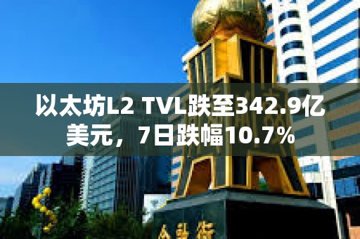 以太坊L2 TVL跌至342.9億美元，7日跌幅10.7%