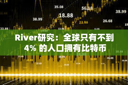 River研究：全球只有不到 4% 的人口擁有比特幣