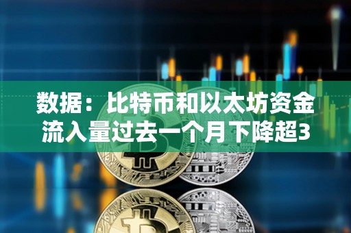 數據：比特幣和以太坊資金流入量過去一個月下降超30%
