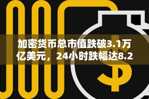 加密貨幣總市值跌破3.1萬億美元，24小時跌幅達8.2%