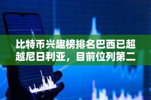 比特幣興趣榜排名巴西已超越尼日利亞，目前位列第二