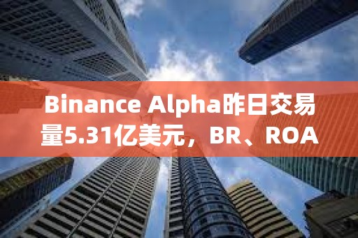 Binance Alpha昨日交易量5.31億美元，BR、ROAM、KOGE分列前三
