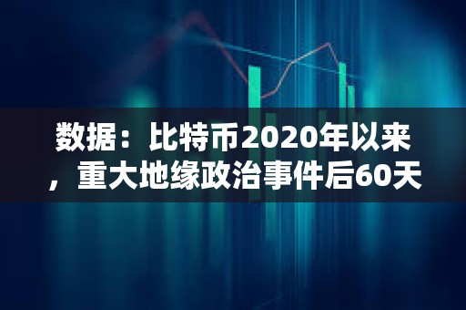 數(shù)據(jù)：比特幣2020年以來(lái)，重大地緣政治事件后60天平均回報(bào)率37%