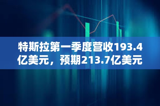 特斯拉第一季度營收193.4億美元，預期213.7億美元