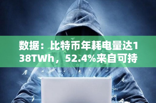數(shù)據(jù)：比特幣年耗電量達138TWh，52.4%來自可持續(xù)能源