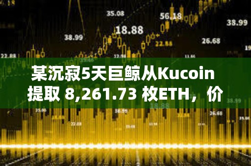 某沉寂5天巨鯨從Kucoin 提取 8,261.73 枚ETH，價值 2472 萬美元