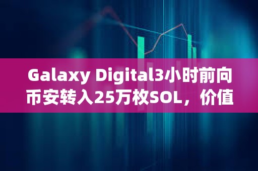 Galaxy Digital3小時前向幣安轉入25萬枚SOL，價值約4070萬美元