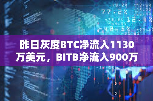 昨日灰度BTC凈流入1130萬美元，BITB凈流入900萬美元