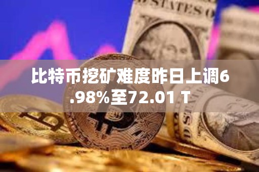 比特幣挖礦難度昨日上調6.98%至72.01 T