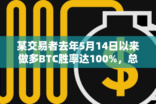 某交易者去年5月14日以來做多BTC勝率達100%，總獲利約360萬美元