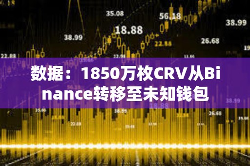 數據：1850萬枚CRV從Binance轉移至未知錢包
