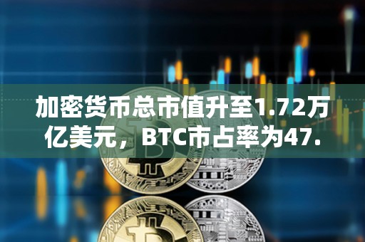 加密貨幣總市值升至1.72萬億美元，BTC市占率為47.5%