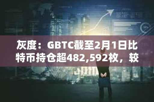 灰度：GBTC截至2月1日比特幣持倉超482,592枚，較前一日減少約4433枚