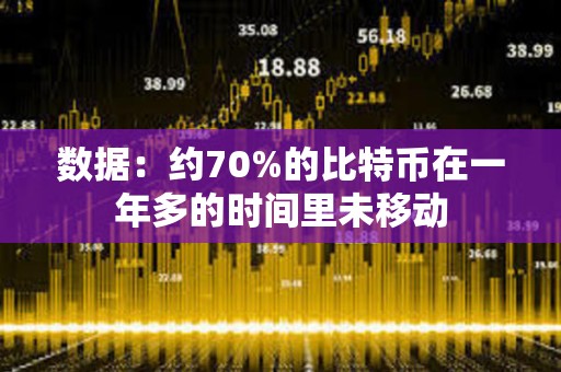 數據：約70%的比特幣在一年多的時間里未移動