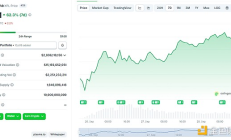 啟于0.1美元的空投神話后 Plasma的未來前景如何？