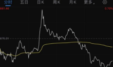 小企股的交易時間,小企業股票