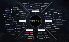 Cosmos：模塊化區塊鏈的引領者和潛在贏家