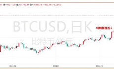 比特幣距離10萬僅差臨門一腳 回落后何時(shí)再度“敲門”？