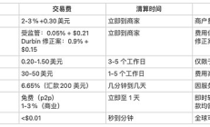 a16z：穩定幣將如何吞噬支付行業