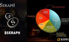 3A級區塊鏈游戲Seraph即將TGE 代幣經濟學一覽