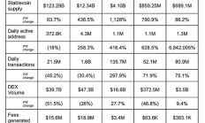 這次以太坊的情況是否有所不同？深入分析其當(dāng)前形勢(shì)與挑戰(zhàn)