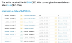 Uniswap團隊逢高出貨100萬刀之后