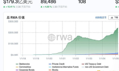 Coinbase股票代幣化  “幣股同權“何時能被解決？