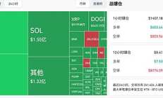 加密貨幣再現“跳水” 市場恐慌加劇 牛還在嗎