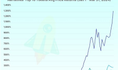 Coingecko：哪個賽道的加密敘事在2024年一季度獨(dú)占鰲頭