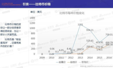全球比特幣交易量,比特幣現有數量