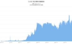 以太坊手續(xù)費(fèi),以太幣交易每次扣多少手續(xù)費(fèi)