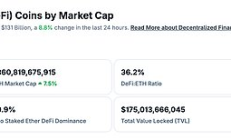 金色Web3.0日報 | 比特幣市值超越亞馬遜