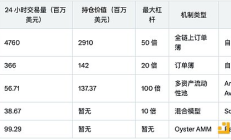 CZ下場(chǎng)測(cè)試MEME永續(xù)合約 鏈上衍生品賽道迎來(lái)春風(fēng)？
