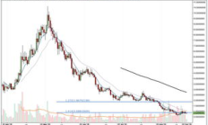 wanchain價格,Wanchain主網