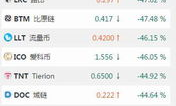 ico幣價(jià)格最新價(jià)格,icocoin愛(ài)科幣官網(wǎng)