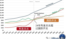 美國(guó)財(cái)政部46頁(yè)比特幣戰(zhàn)略研究報(bào)告 劍指中美競(jìng)爭(zhēng)