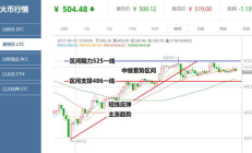 bcc上市價格,bcd幣今日行情