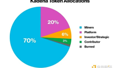 昔日明星Kadena夢碎：留下哪些爛賬？有何啟示？